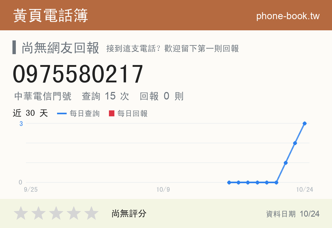 0975580217 評分卡：查詢 15 次、網友回報 0 則