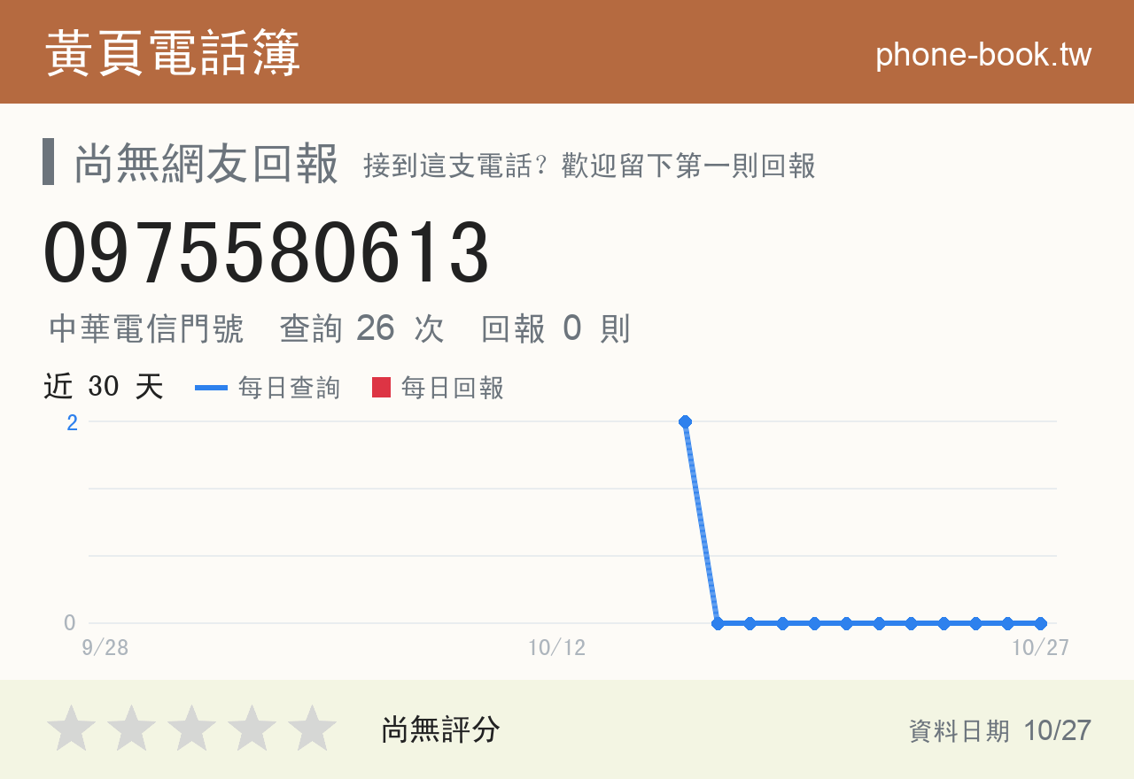 0975580613 評分卡：查詢 26 次、網友回報 0 則