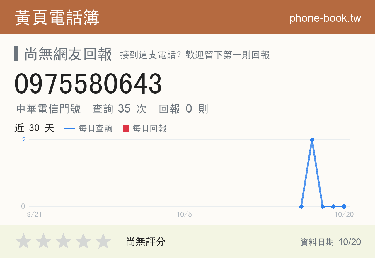0975580643 評分卡：查詢 35 次、網友回報 0 則