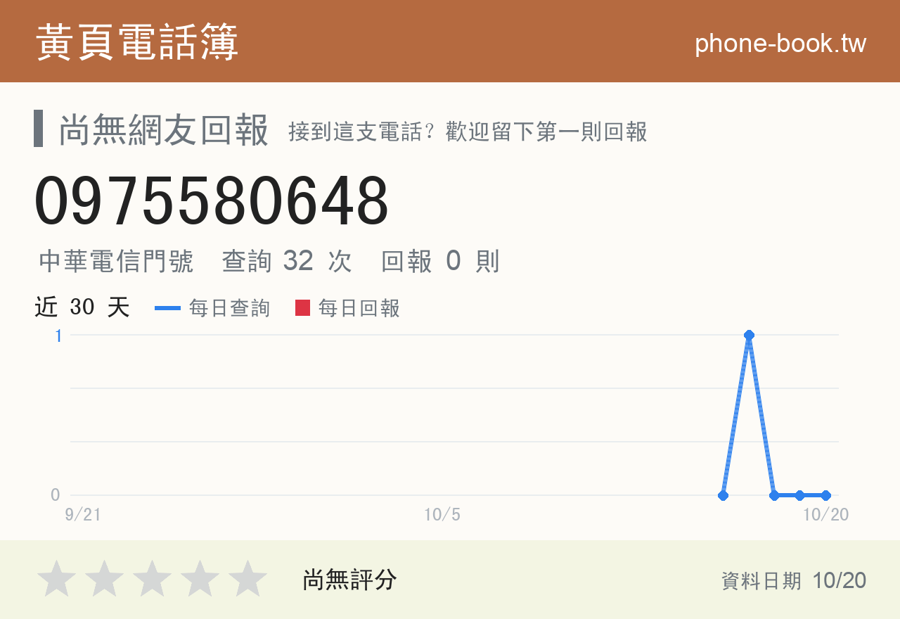 0975580648 評分卡：查詢 32 次、網友回報 0 則