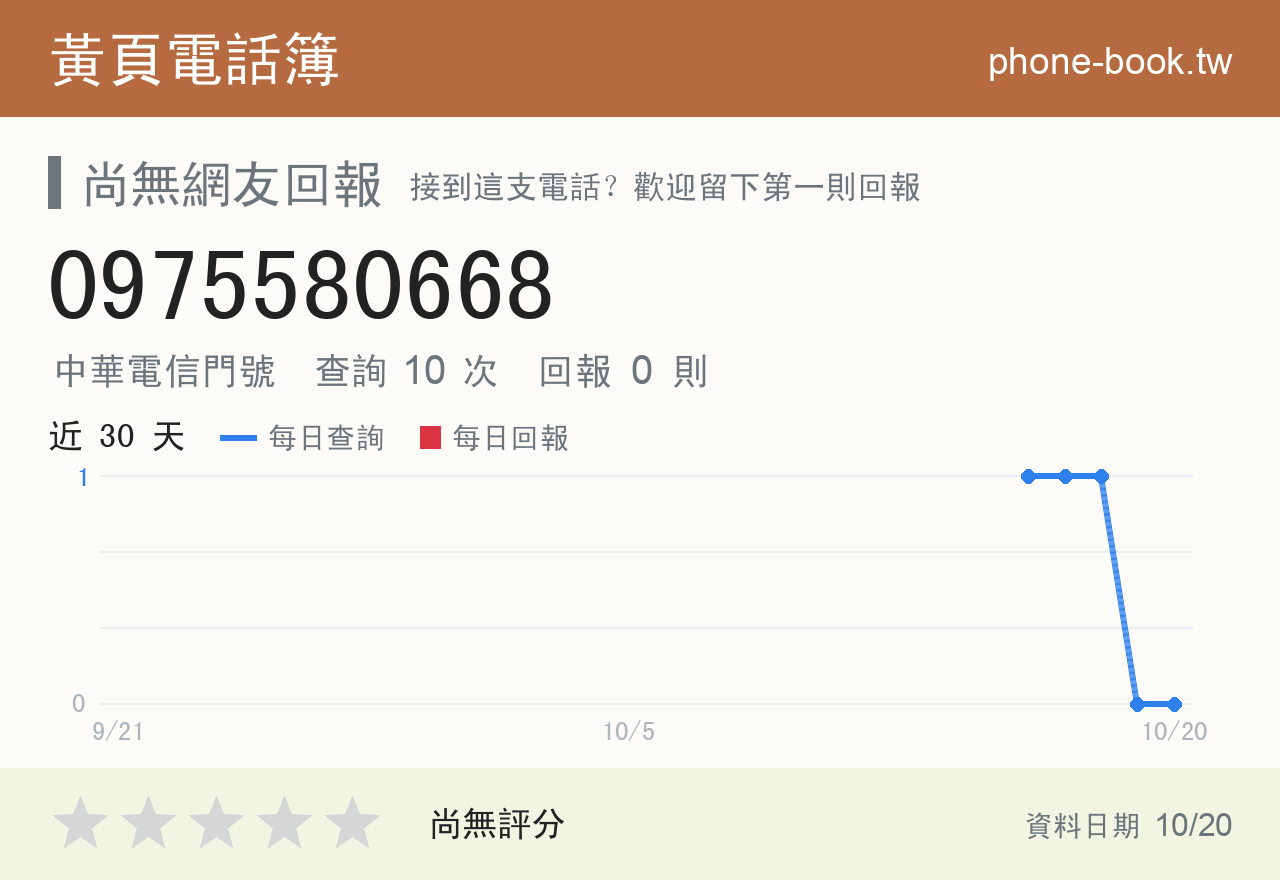 0975580668 評分卡：查詢 10 次、網友回報 0 則
