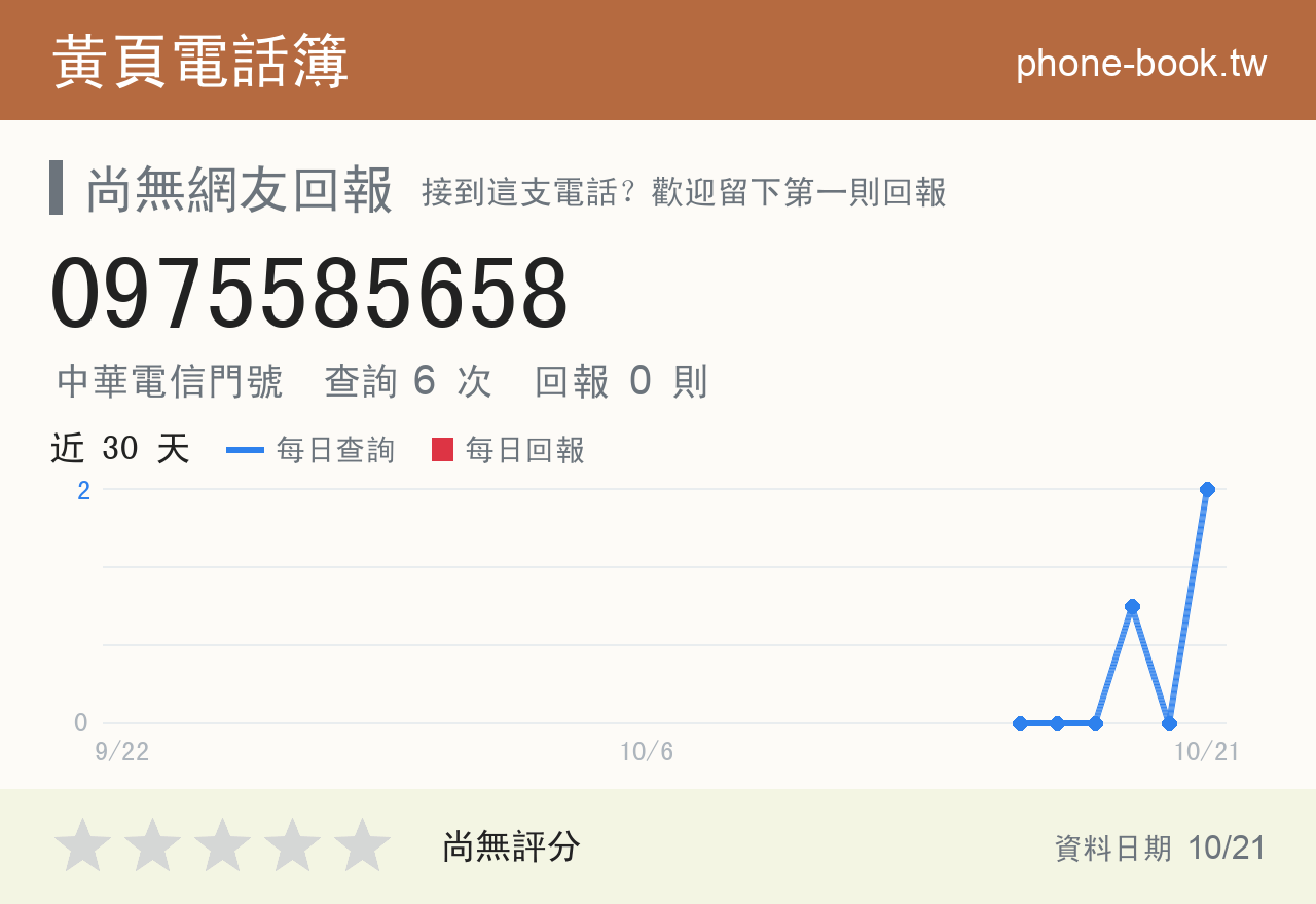 0975585658 評分卡：查詢 6 次、網友回報 0 則