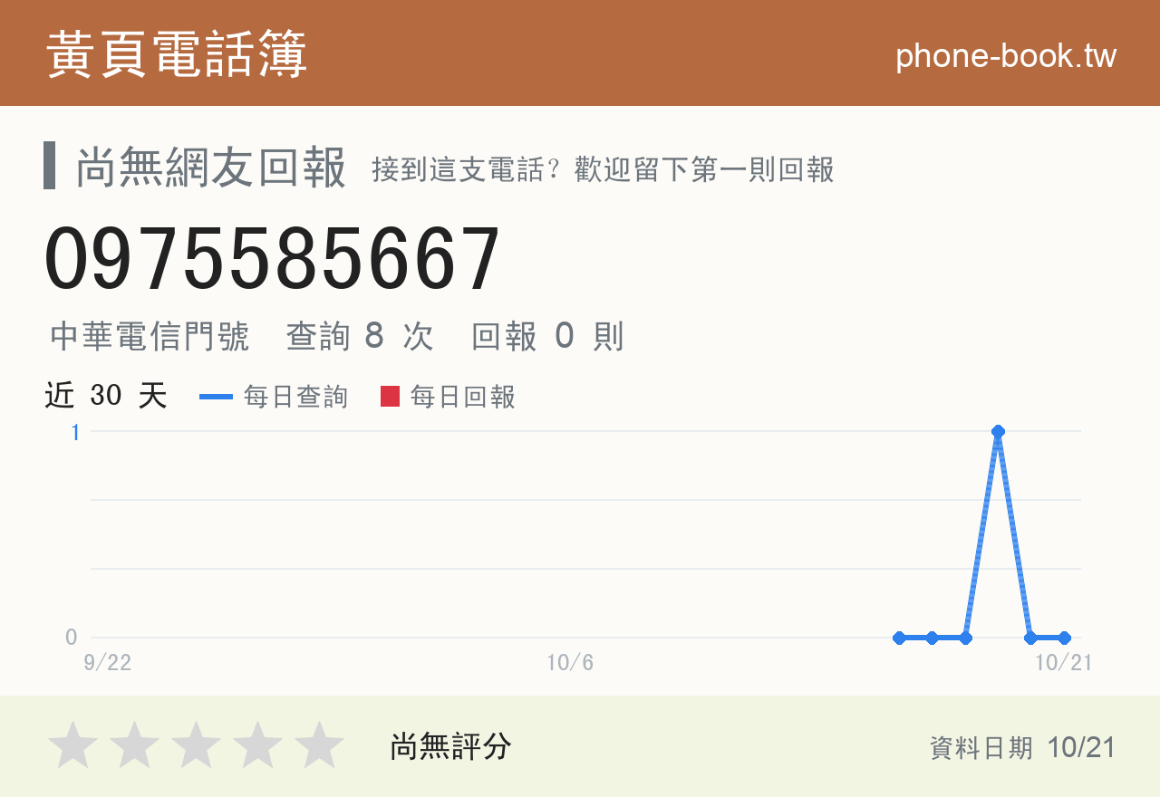 0975585667 評分卡：查詢 8 次、網友回報 0 則