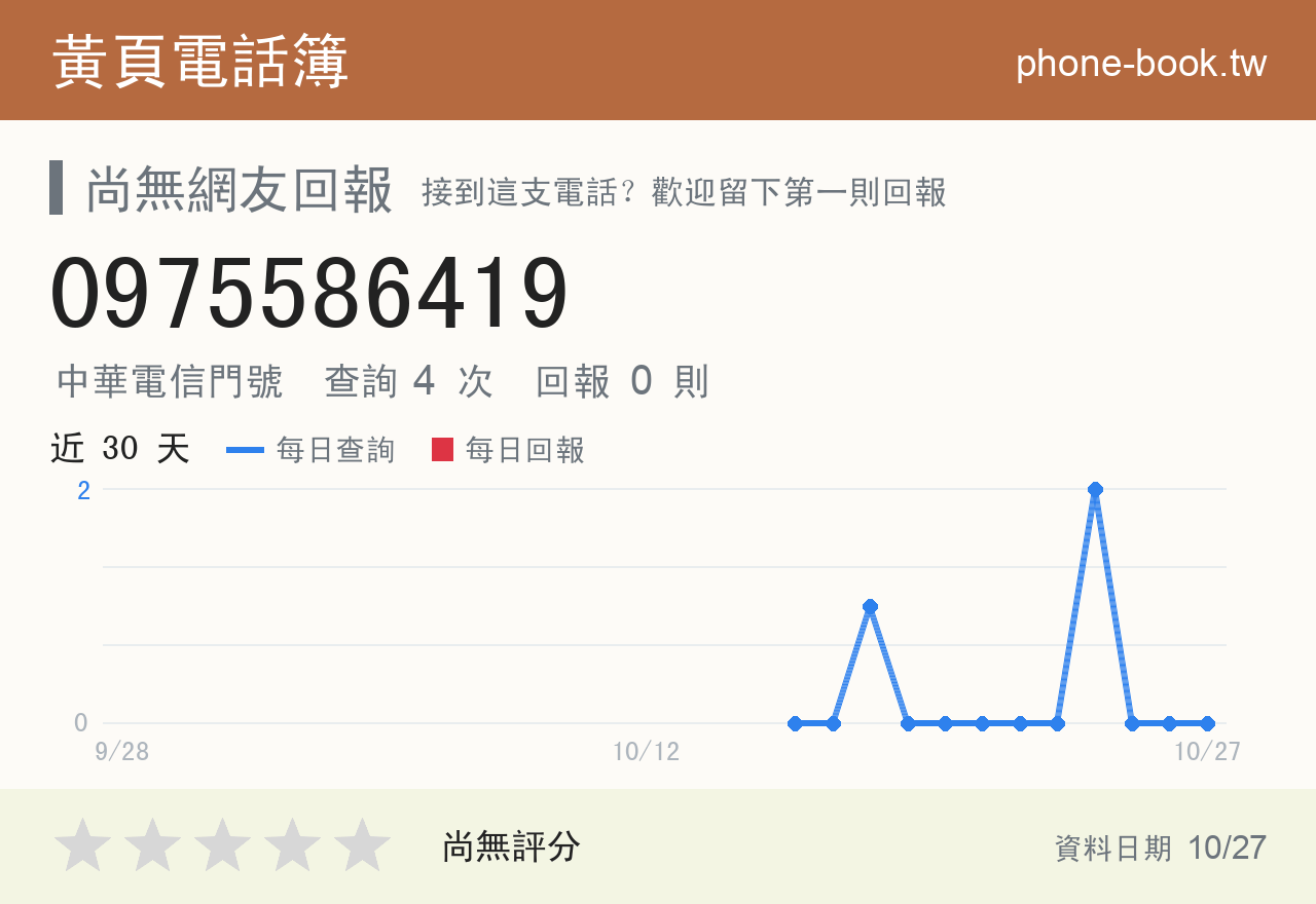 0975586419 評分卡：查詢 4 次、網友回報 0 則
