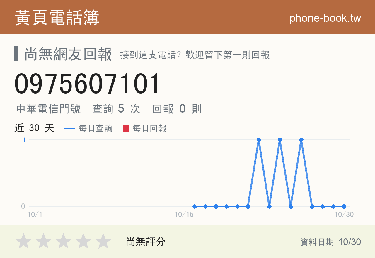 0975607101 評分卡：查詢 5 次、網友回報 0 則