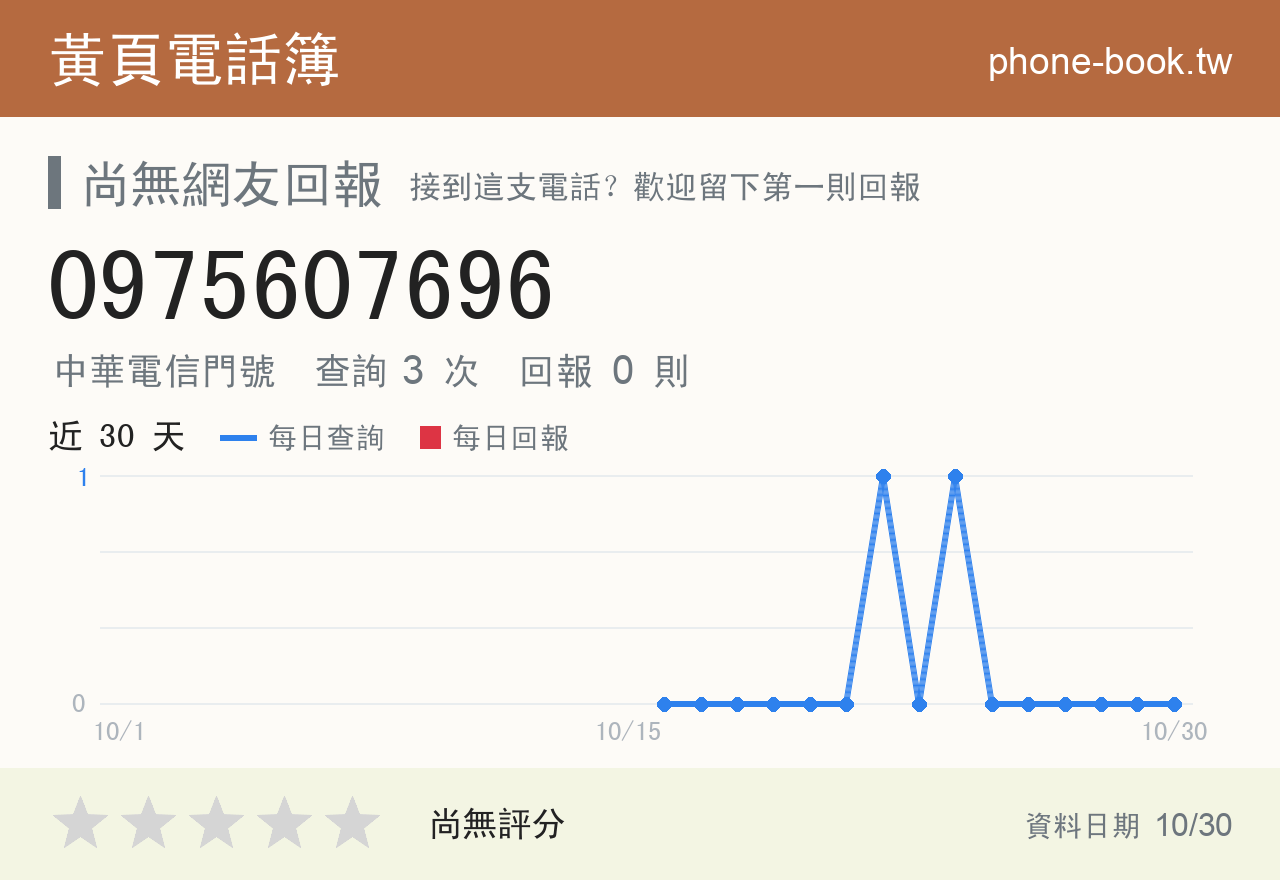 0975607696 評分卡：查詢 3 次、網友回報 0 則