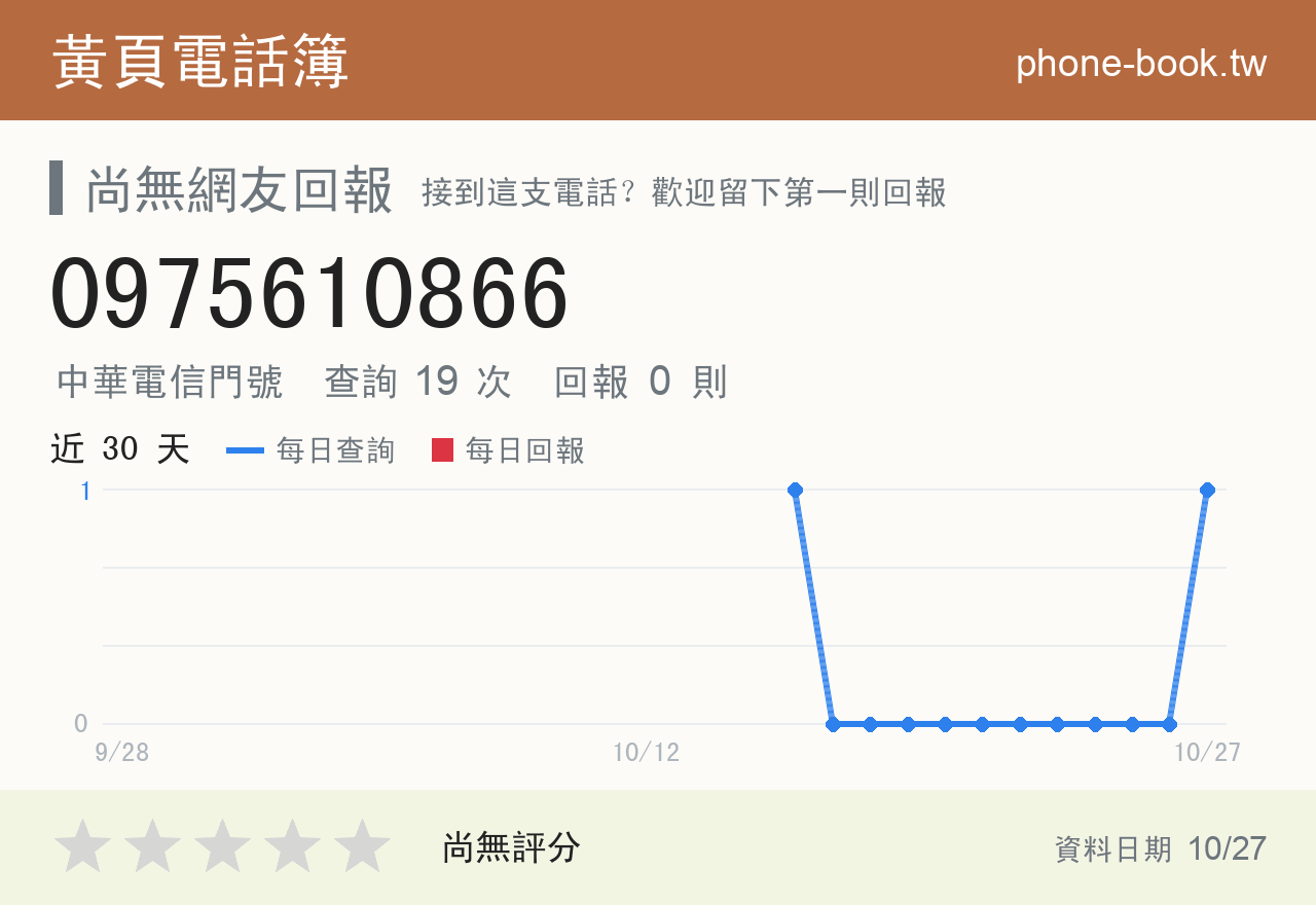 0975610866 評分卡：查詢 19 次、網友回報 0 則