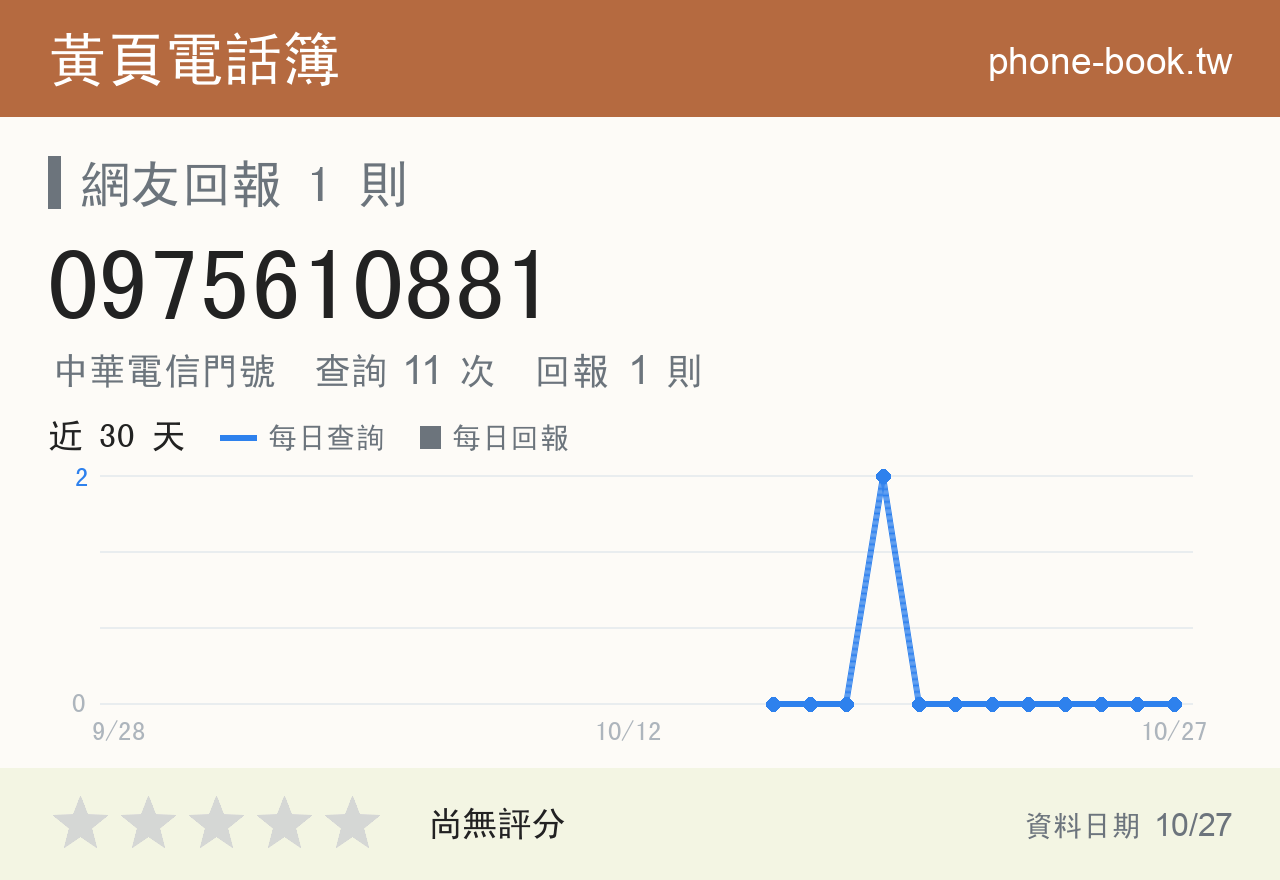 0975610881 評分卡：查詢 11 次、網友回報 1 則