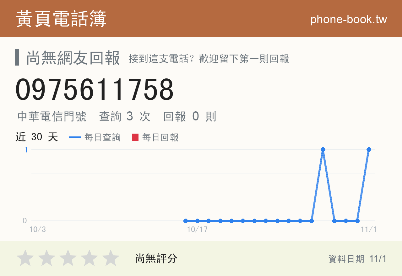 0975611758 評分卡：查詢 3 次、網友回報 0 則