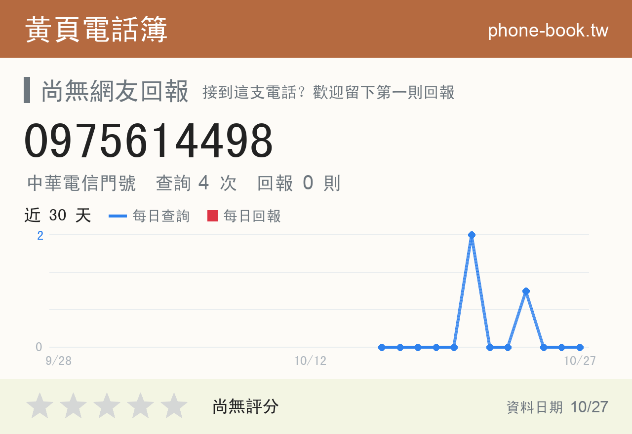 0975614498 評分卡：查詢 4 次、網友回報 0 則