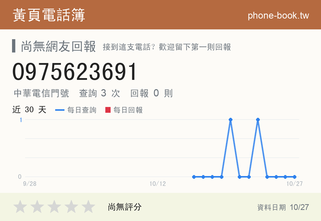 0975623691 評分卡：查詢 3 次、網友回報 0 則