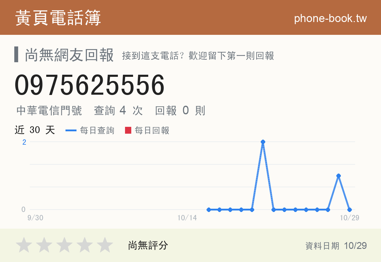 0975625556 評分卡：查詢 4 次、網友回報 0 則