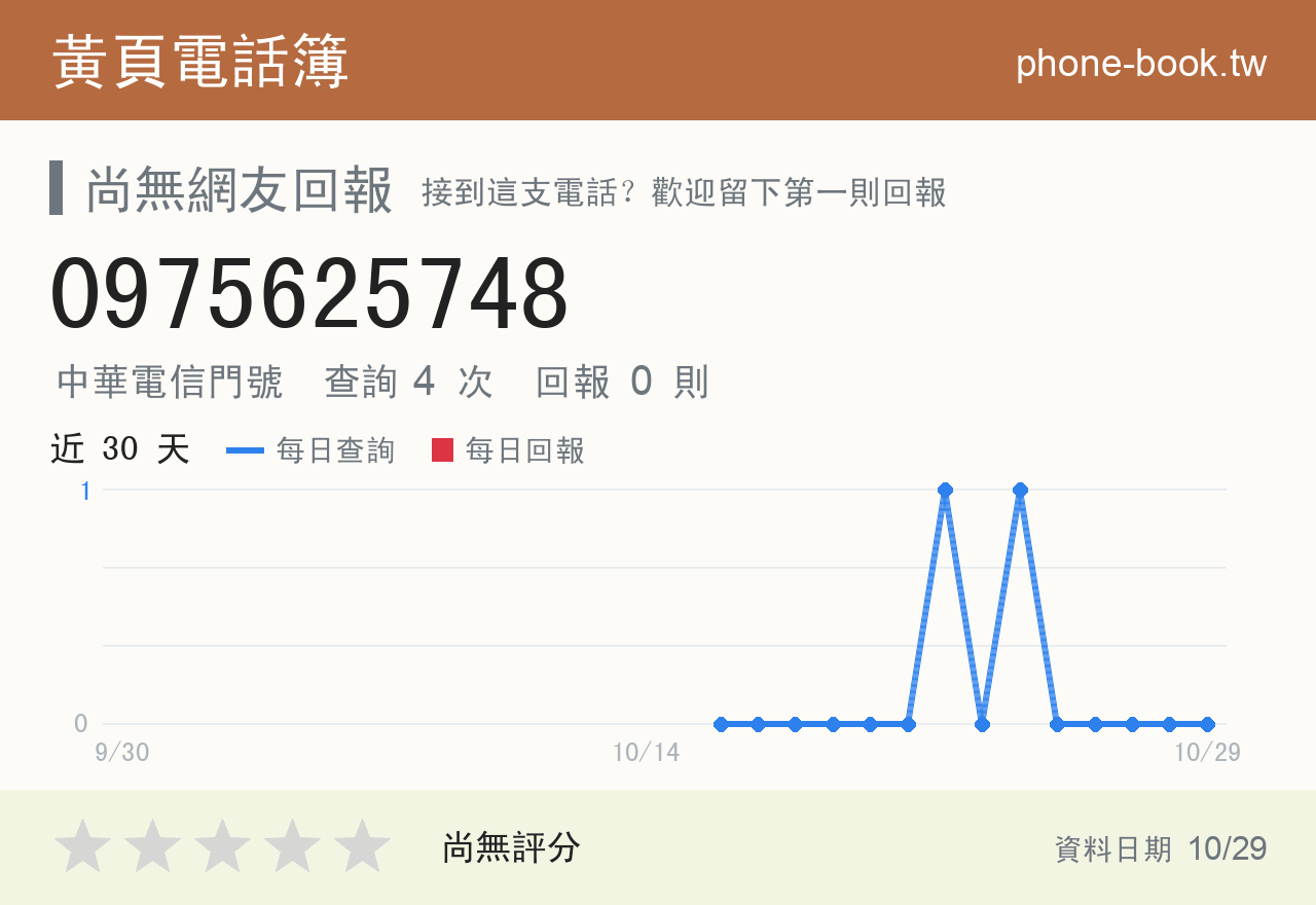 0975625748 評分卡：查詢 4 次、網友回報 0 則