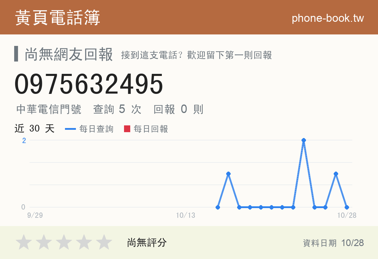 0975632495 評分卡：查詢 5 次、網友回報 0 則