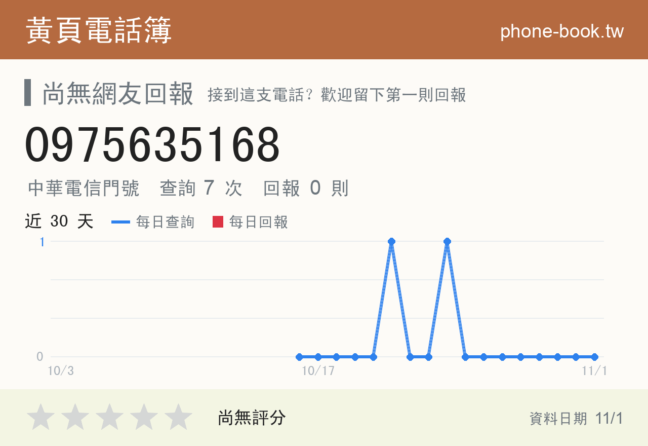 0975635168 評分卡：查詢 7 次、網友回報 0 則