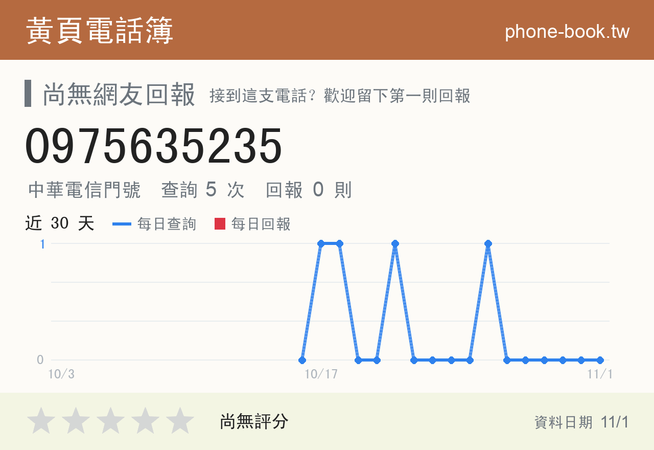 0975635235 評分卡：查詢 5 次、網友回報 0 則