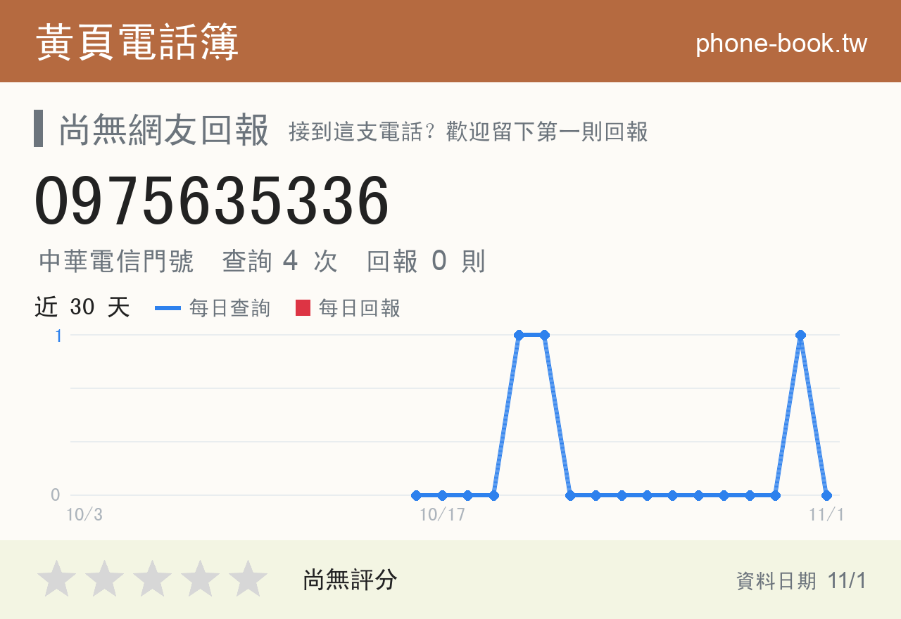 0975635336 評分卡：查詢 4 次、網友回報 0 則