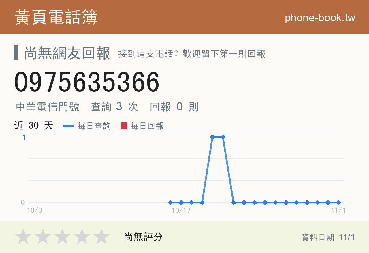 0975635366 評分卡：查詢 3 次、網友回報 0 則