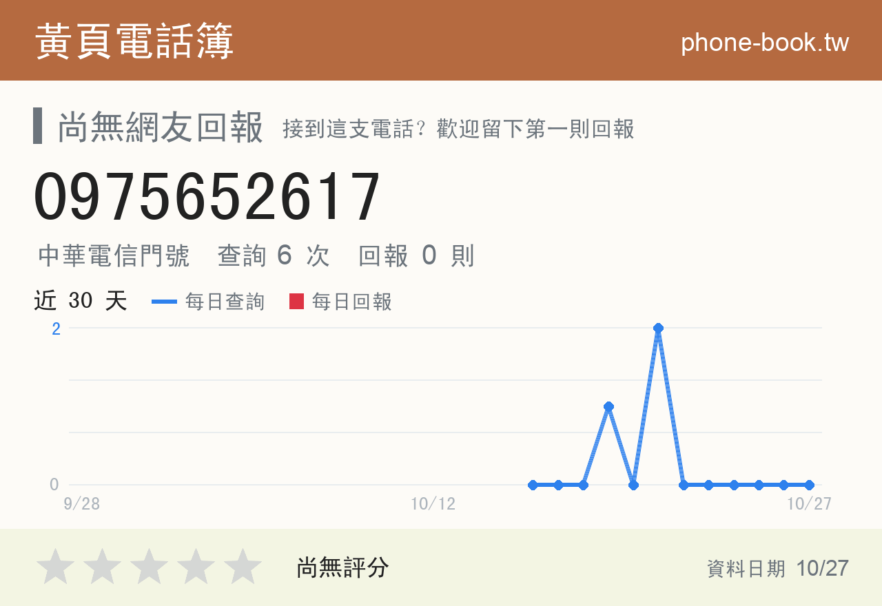 0975652617 評分卡：查詢 6 次、網友回報 0 則