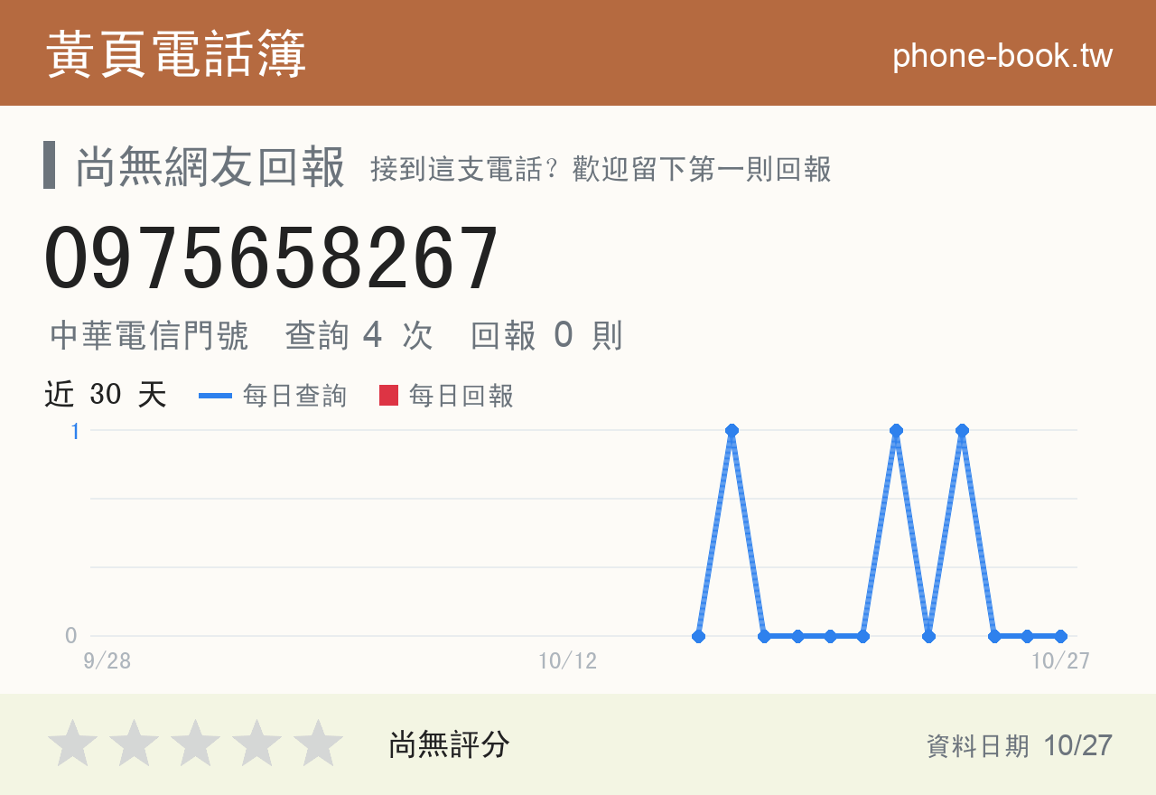 0975658267 評分卡：查詢 4 次、網友回報 0 則