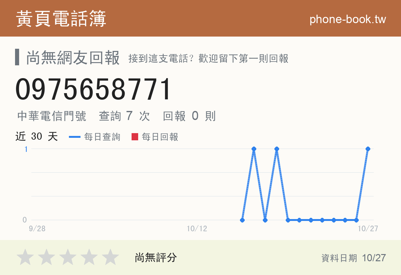 0975658771 評分卡：查詢 7 次、網友回報 0 則