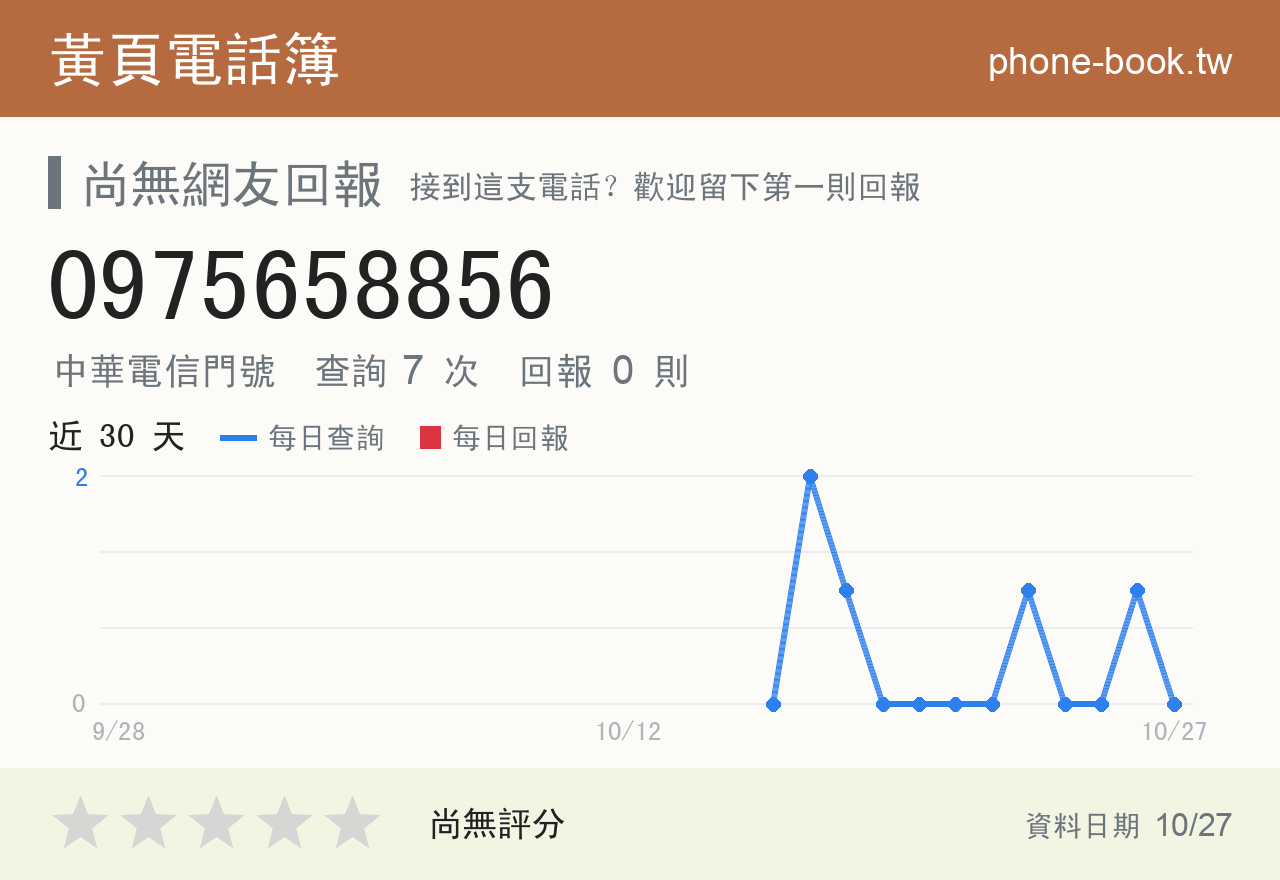 0975658856 評分卡：查詢 7 次、網友回報 0 則