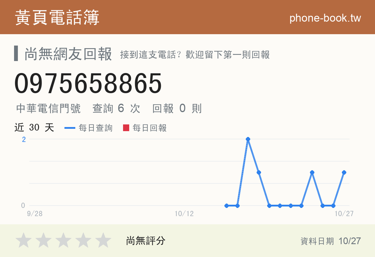 0975658865 評分卡：查詢 6 次、網友回報 0 則