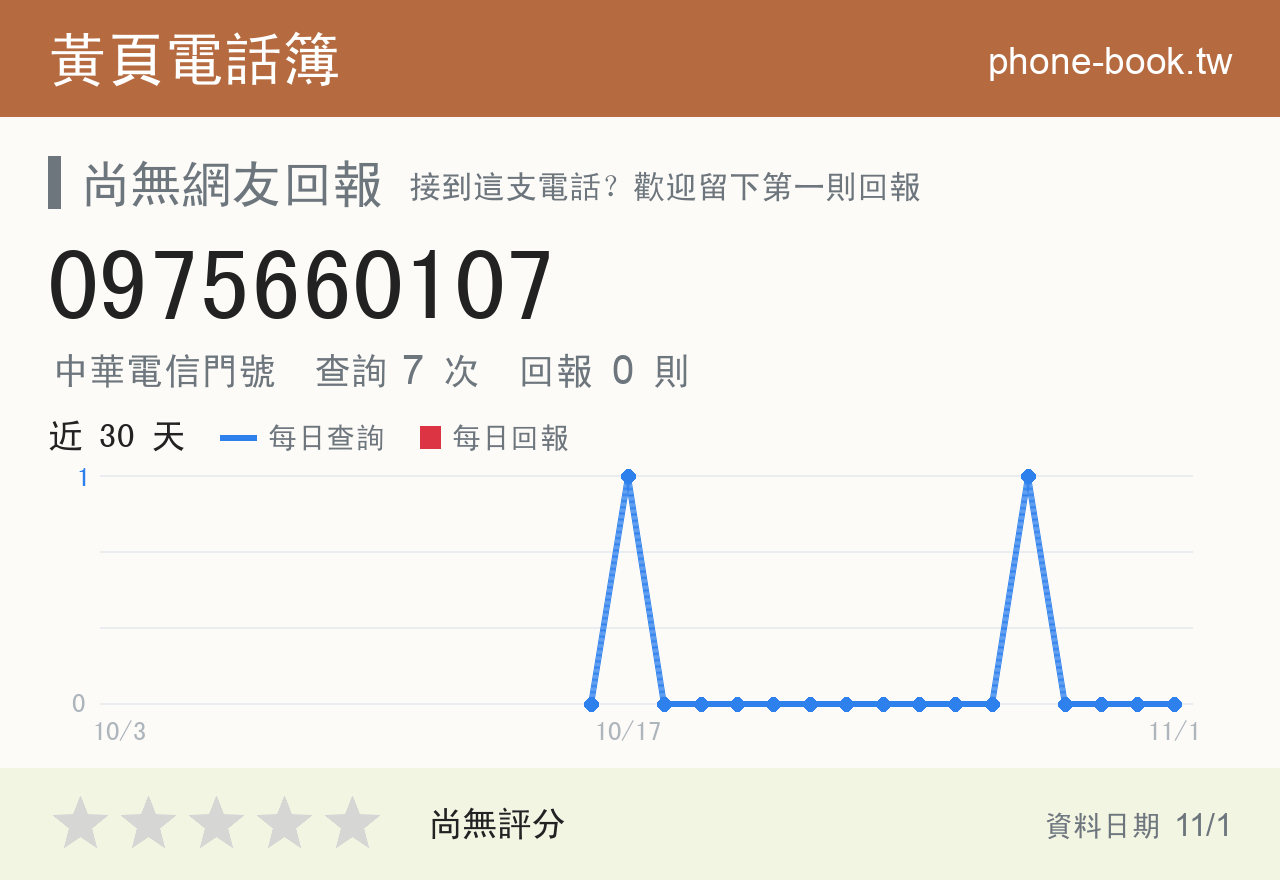 0975660107 評分卡：查詢 7 次、網友回報 0 則