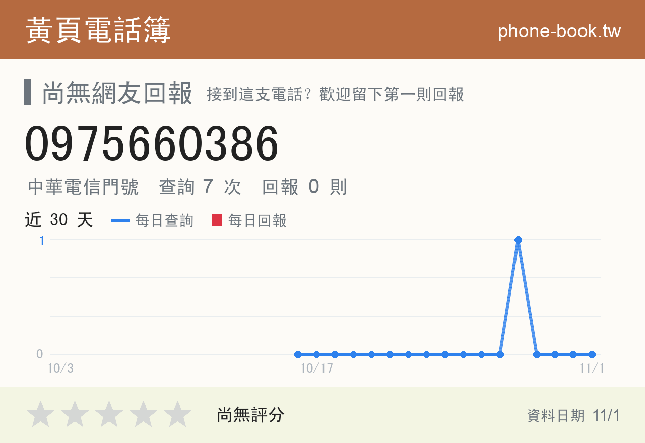 0975660386 評分卡：查詢 7 次、網友回報 0 則