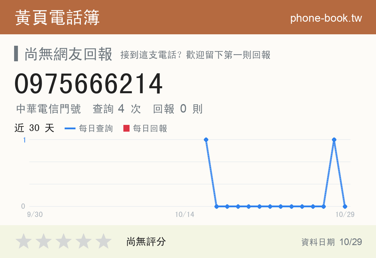 0975666214 評分卡：查詢 4 次、網友回報 0 則