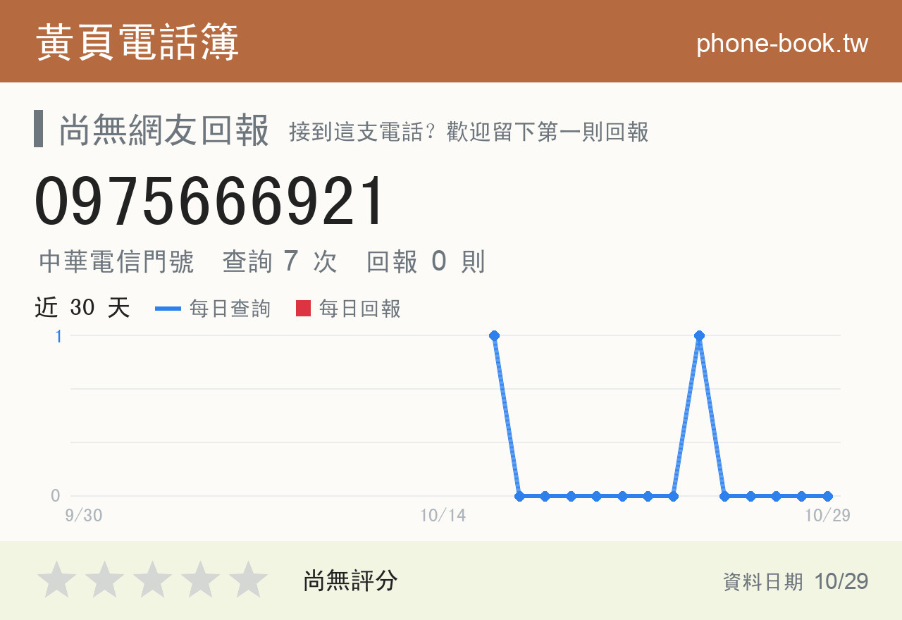 0975666921 評分卡：查詢 7 次、網友回報 0 則