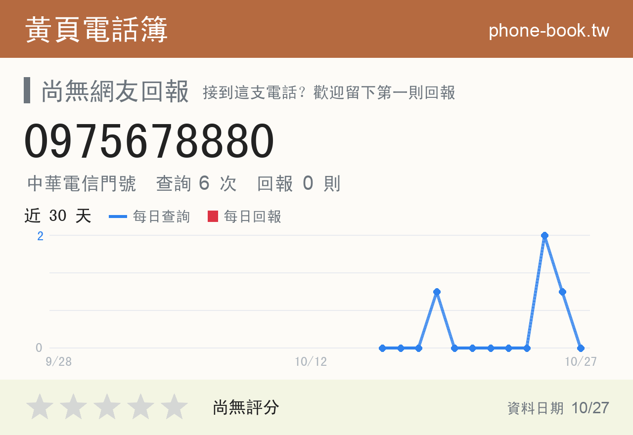 0975678880 評分卡：查詢 6 次、網友回報 0 則