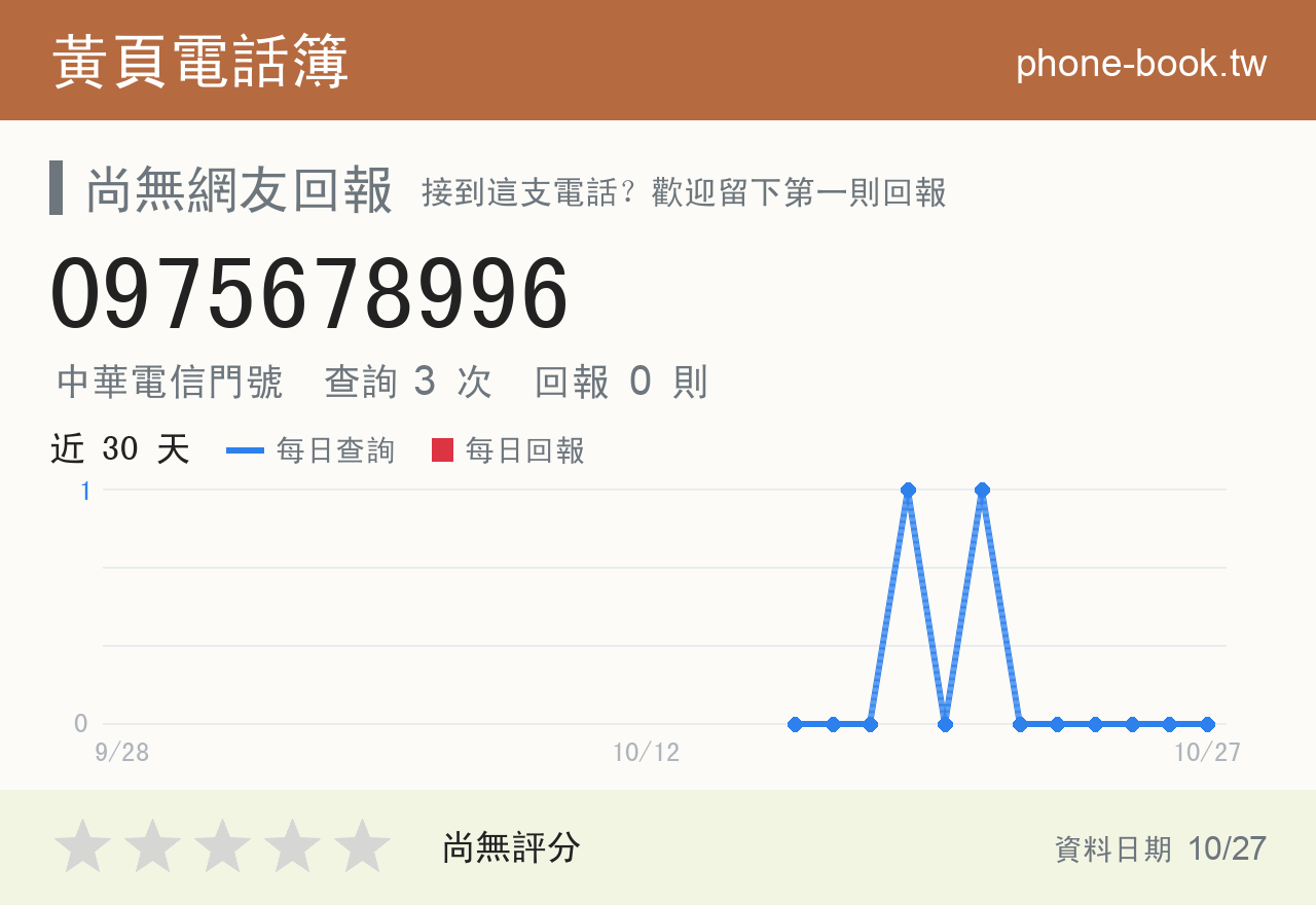 0975678996 評分卡：查詢 3 次、網友回報 0 則