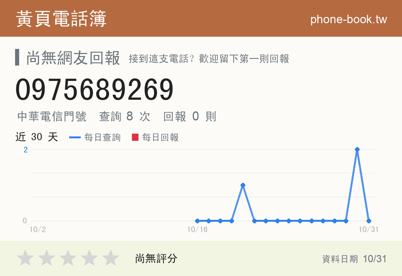 0975689269 評分卡：查詢 8 次、網友回報 0 則