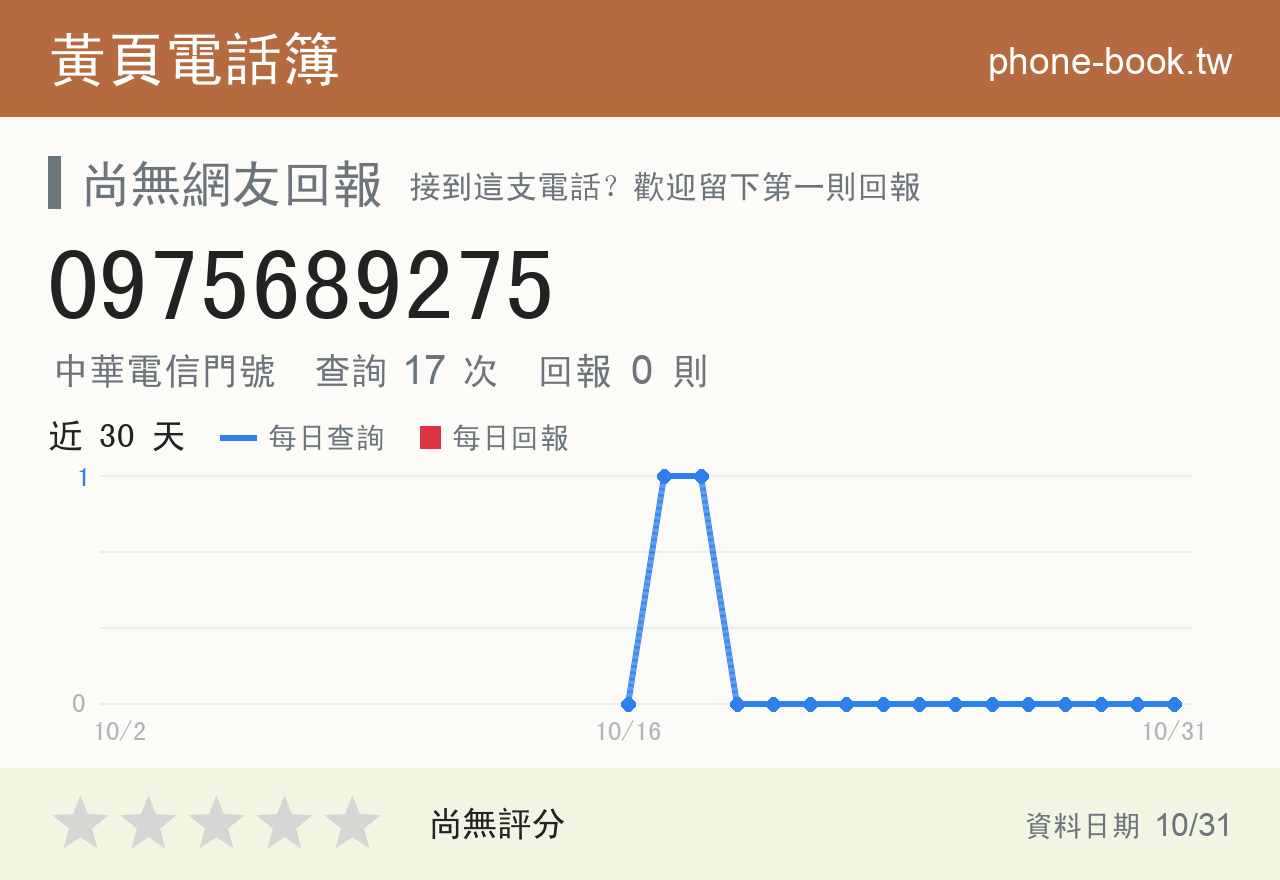 0975689275 評分卡：查詢 17 次、網友回報 0 則