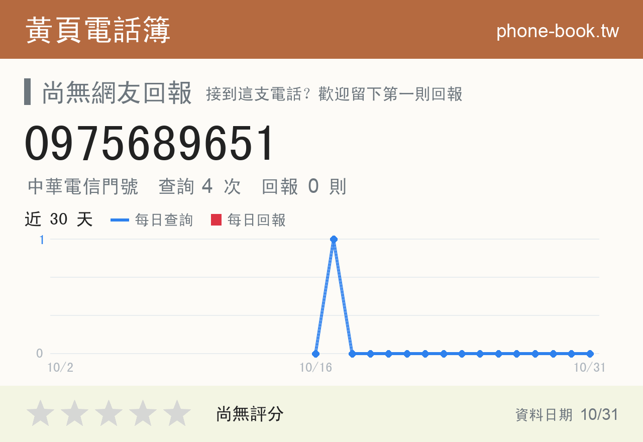 0975689651 評分卡：查詢 4 次、網友回報 0 則