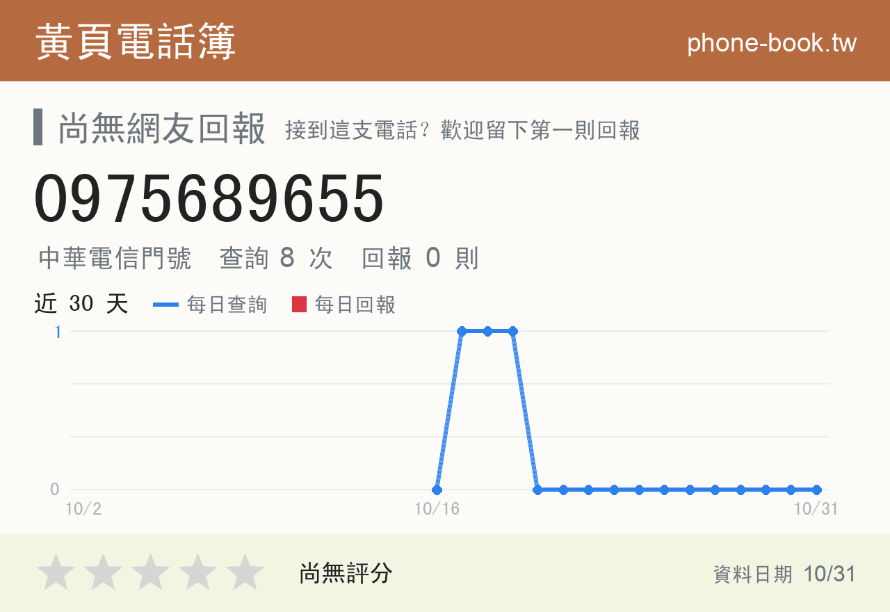 0975689655 評分卡：查詢 8 次、網友回報 0 則