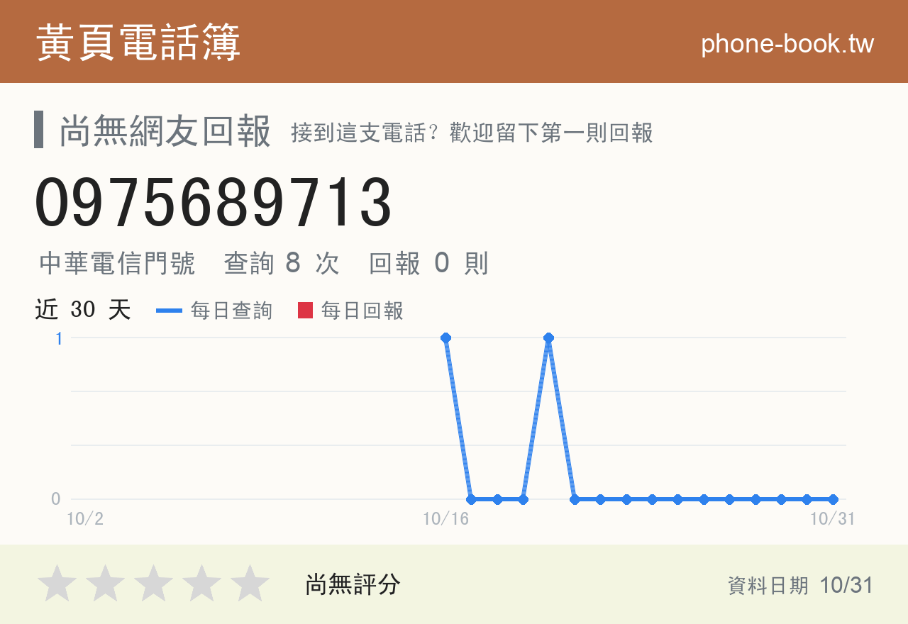 0975689713 評分卡：查詢 8 次、網友回報 0 則