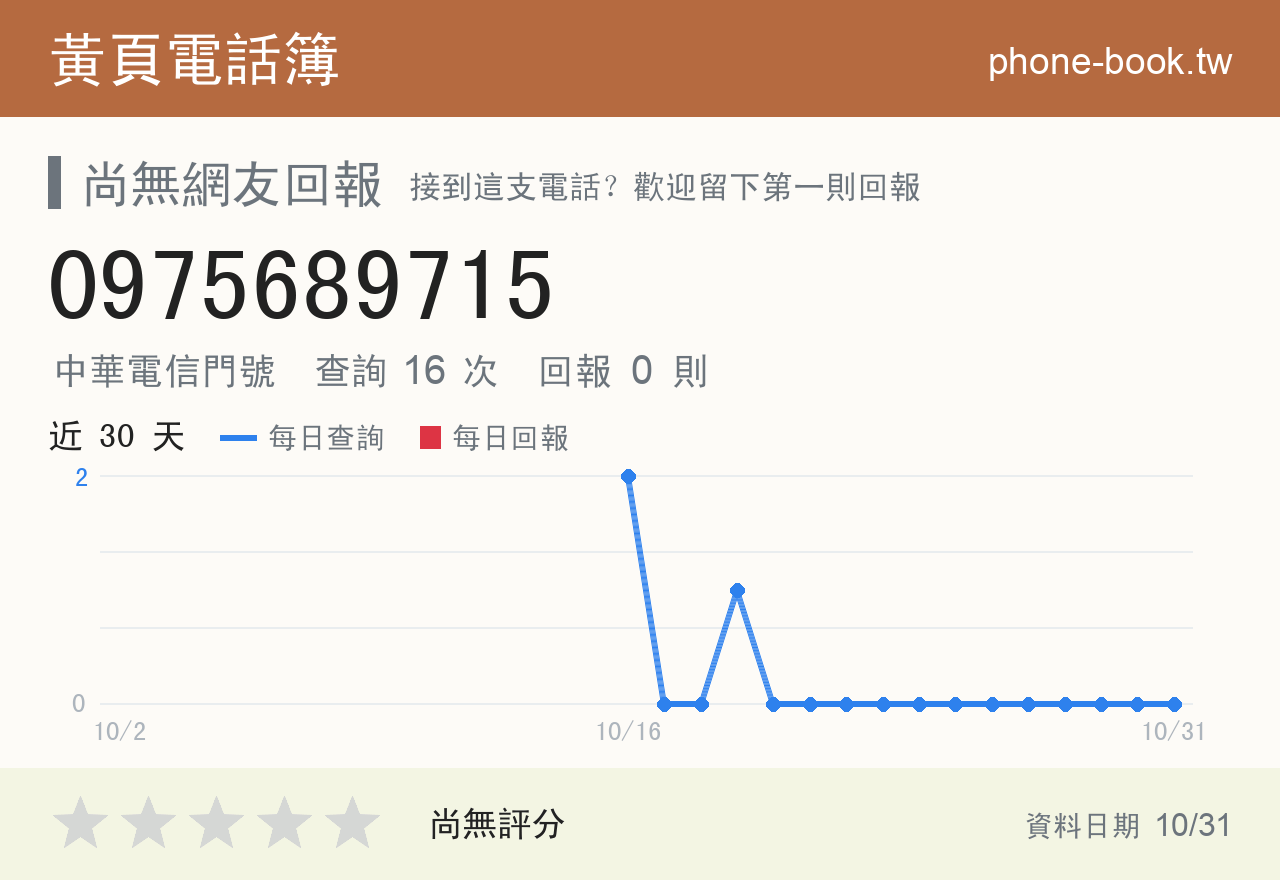 0975689715 評分卡：查詢 16 次、網友回報 0 則