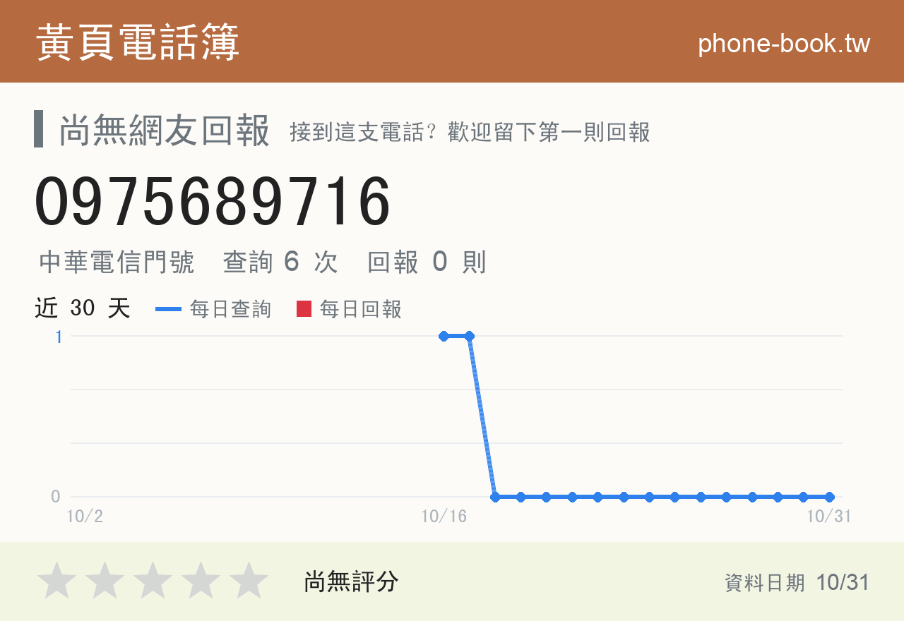 0975689716 評分卡：查詢 6 次、網友回報 0 則