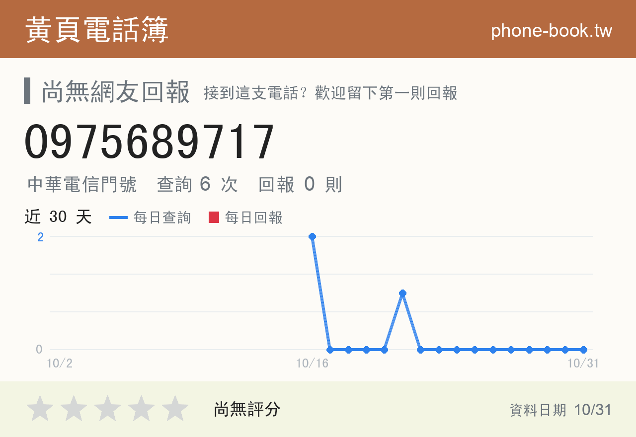 0975689717 評分卡：查詢 6 次、網友回報 0 則