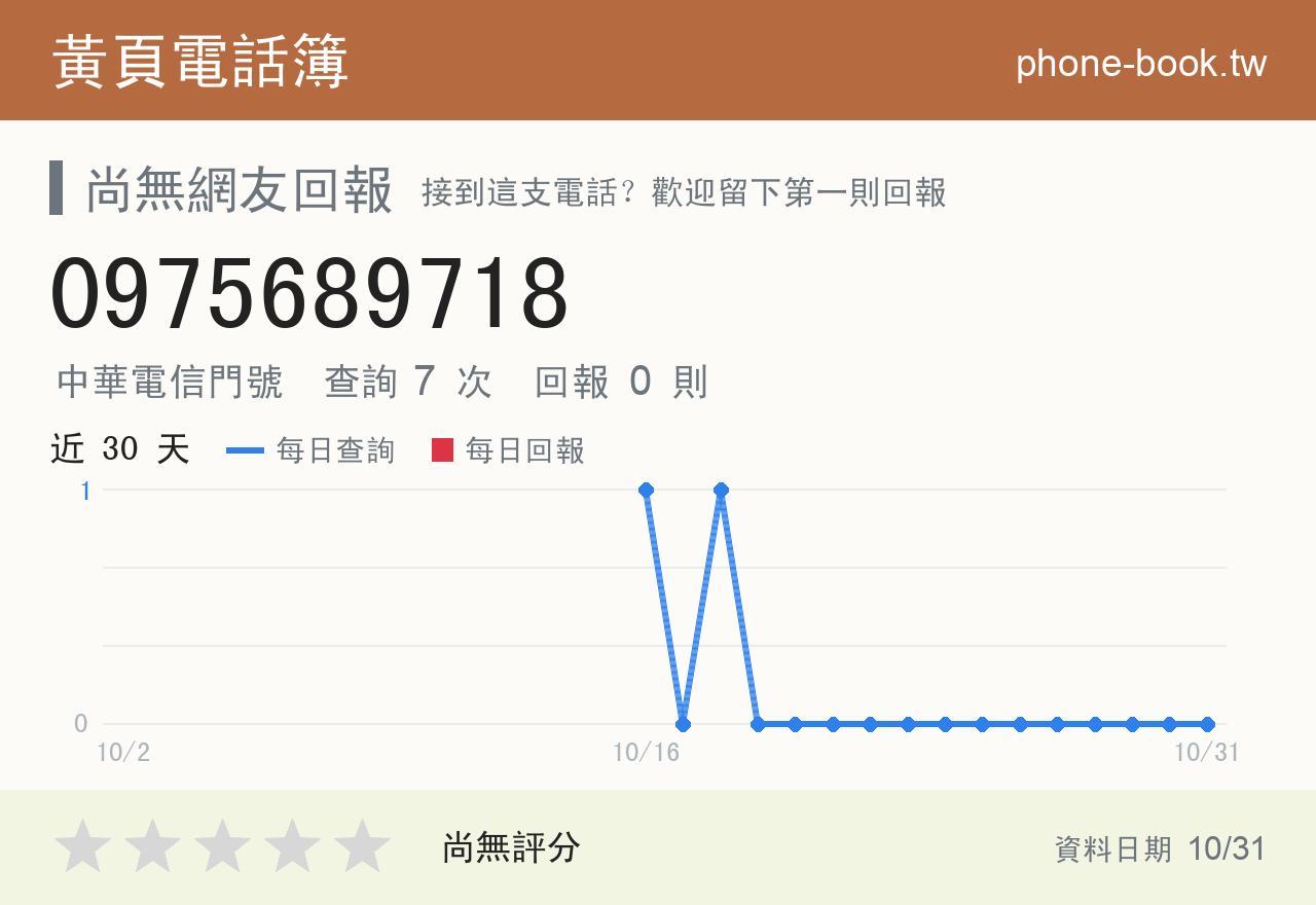 0975689718 評分卡：查詢 7 次、網友回報 0 則