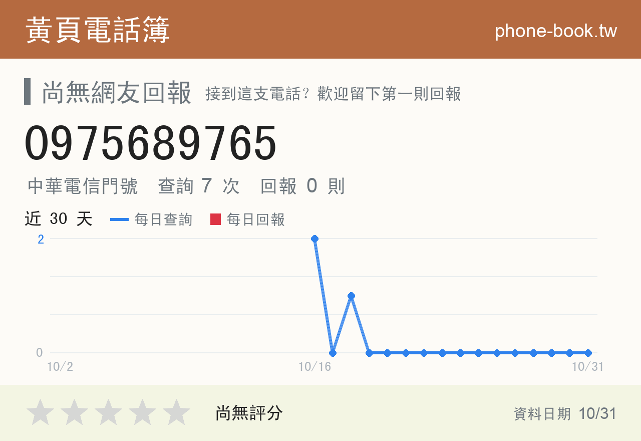 0975689765 評分卡：查詢 7 次、網友回報 0 則