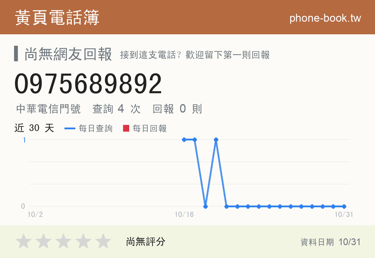 0975689892 評分卡：查詢 4 次、網友回報 0 則