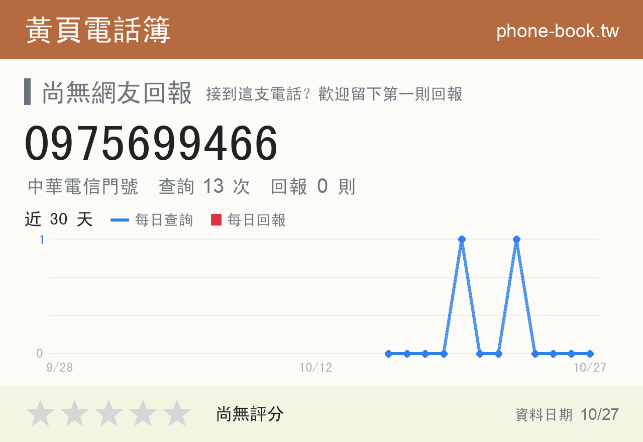 0975699466 評分卡：查詢 13 次、網友回報 0 則