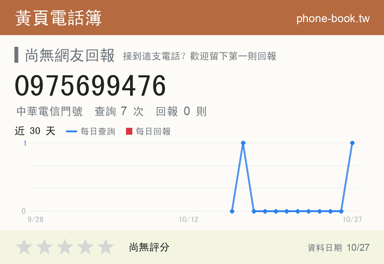0975699476 評分卡：查詢 7 次、網友回報 0 則