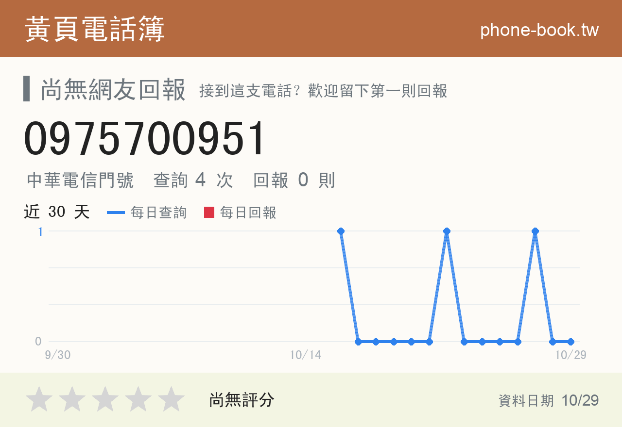 0975700951 評分卡：查詢 4 次、網友回報 0 則