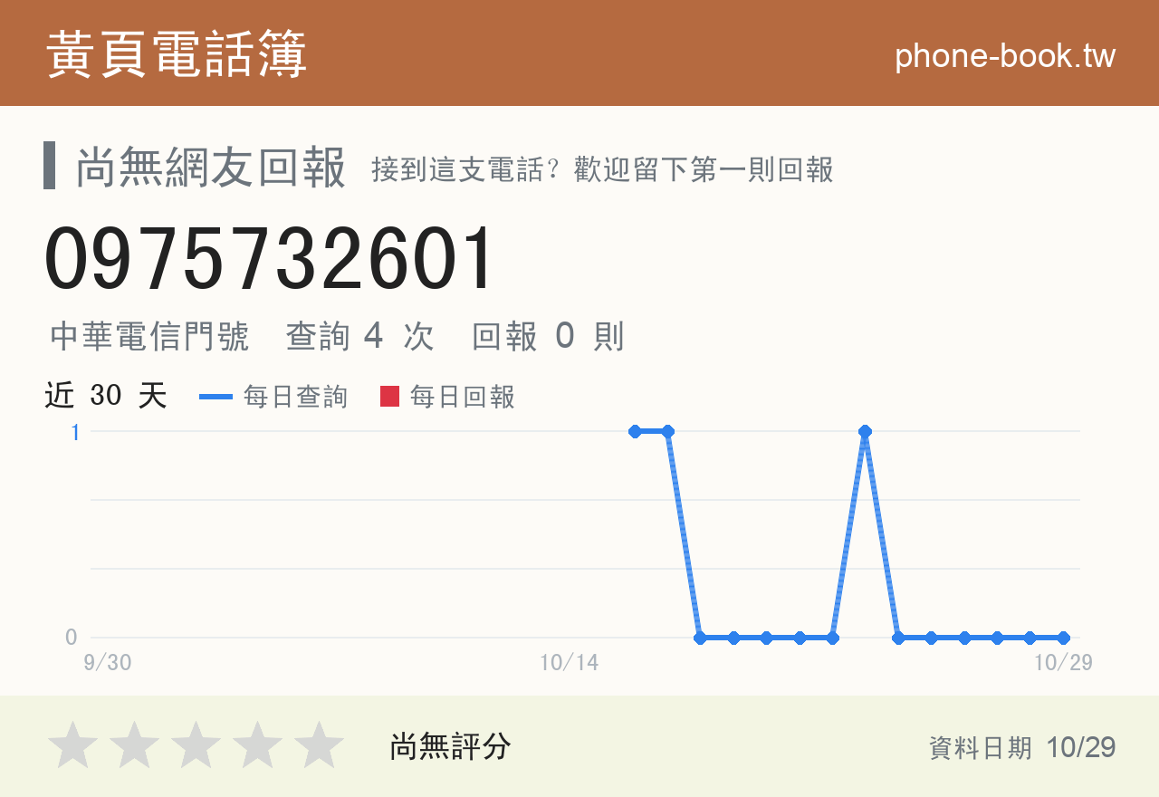 0975732601 評分卡：查詢 4 次、網友回報 0 則