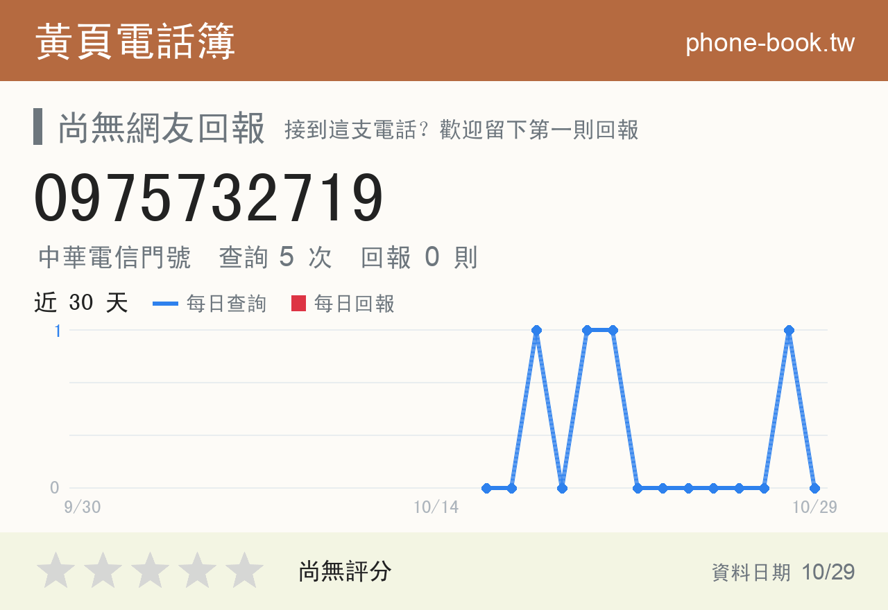 0975732719 評分卡：查詢 5 次、網友回報 0 則