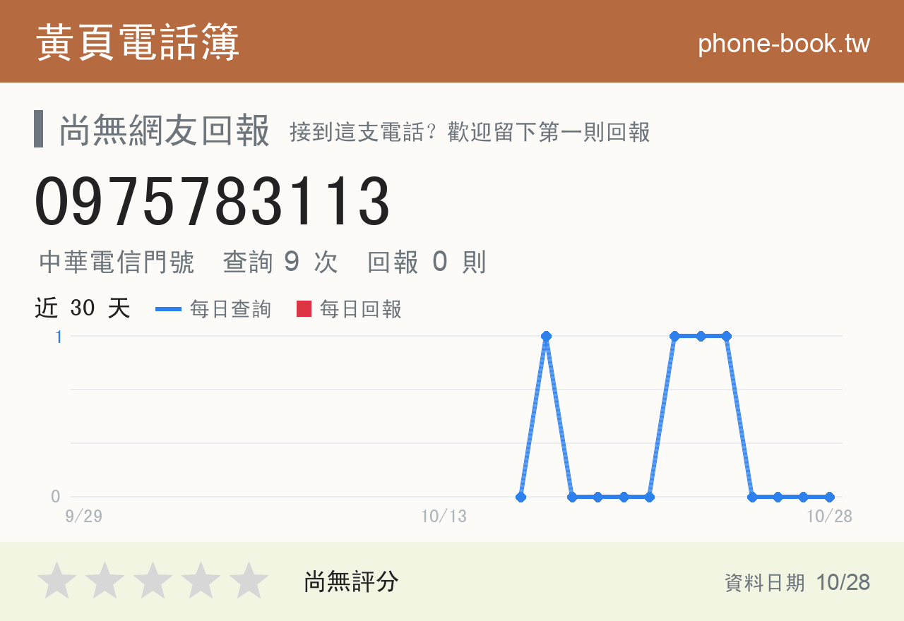 0975783113 評分卡：查詢 9 次、網友回報 0 則